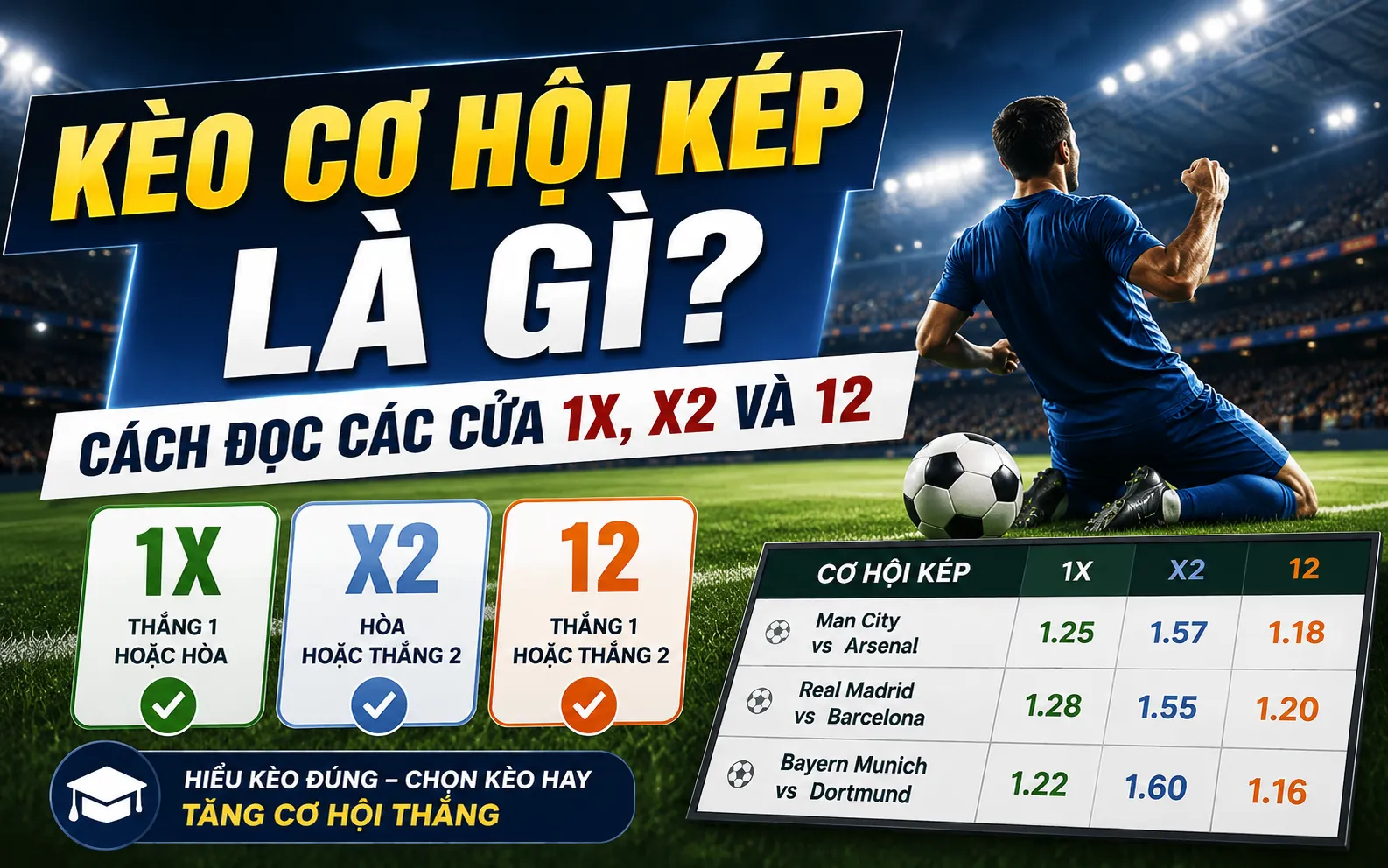 Kèo cơ hội kép là gì